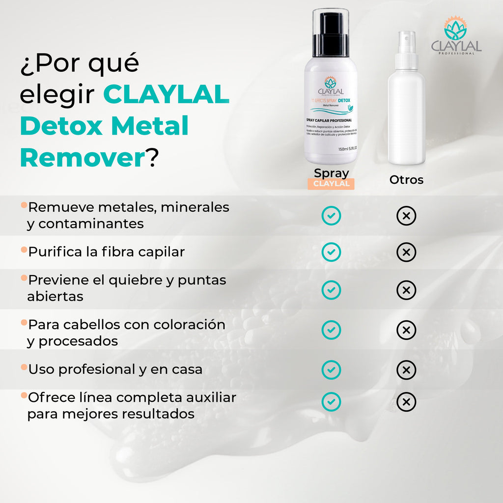 SPRAY 11 EN 1 METAL REMOVER DETOX
